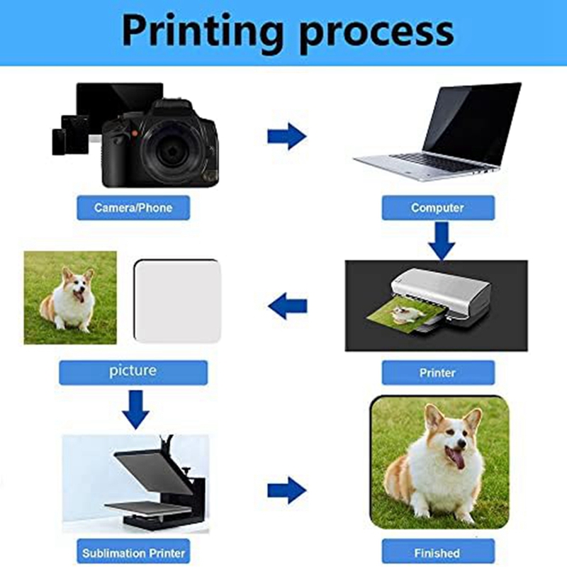 12 Pcs Alas Gelas Sublimasi Pe - Coaster Sublimation Blank ulasan dan harga